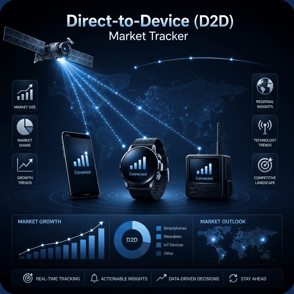 Direct-to-Device(D2D) Market tracker, Q2 2026